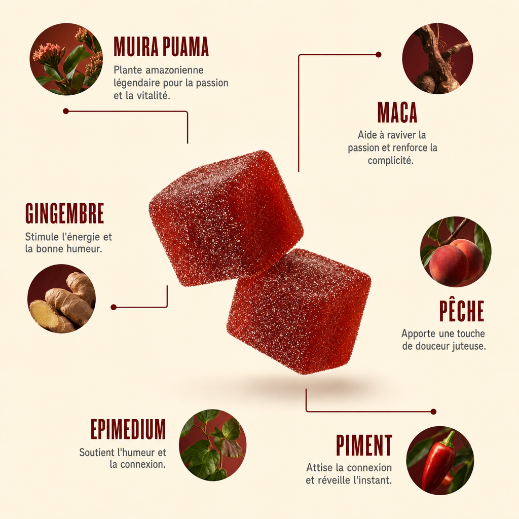 BRAISE Cubes : Gummies de couple