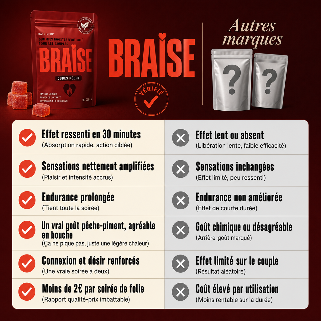 BRAISE Cubes : Gummies de couple